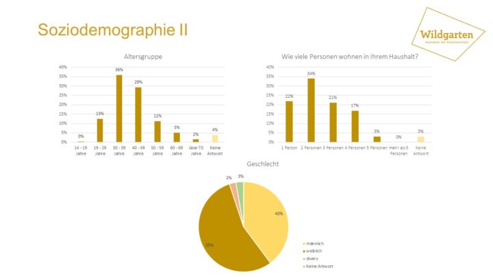 Evaluierung Wildgarten